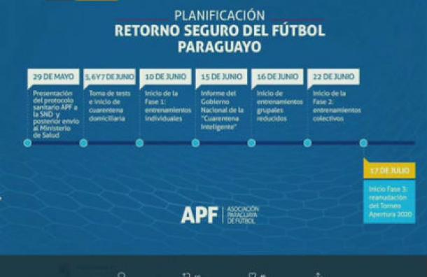 APF: El Fútbol volverá el 17 de Julio